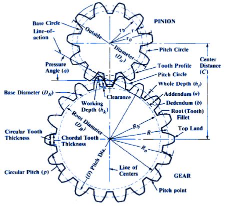how to dimension gear teeth.